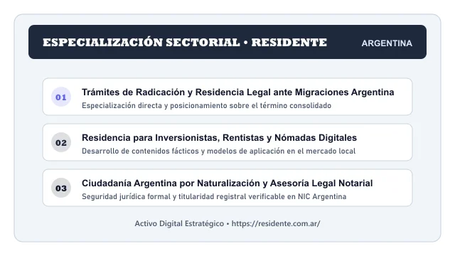 Pilares temáticos y especialización sectorial de Residente en Argentina